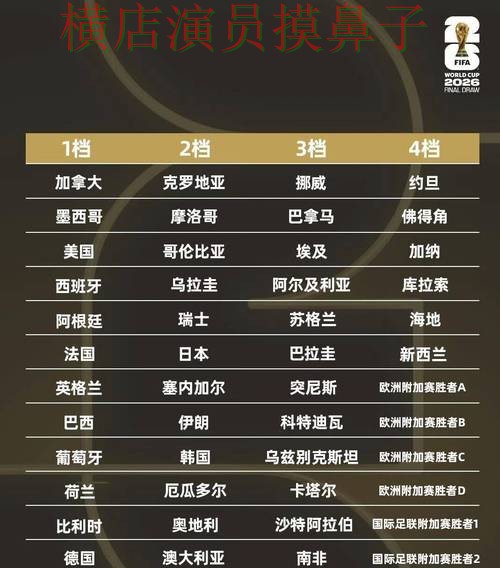 世界杯竞猜网站解析:数据分析+直播全指南 - World Cup 2026 世界杯竞猜网站解析:数据分析+直播全指南 - World Cup 2026